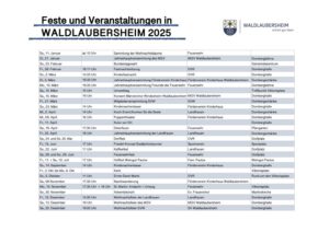 Die Highlights des Jahres!